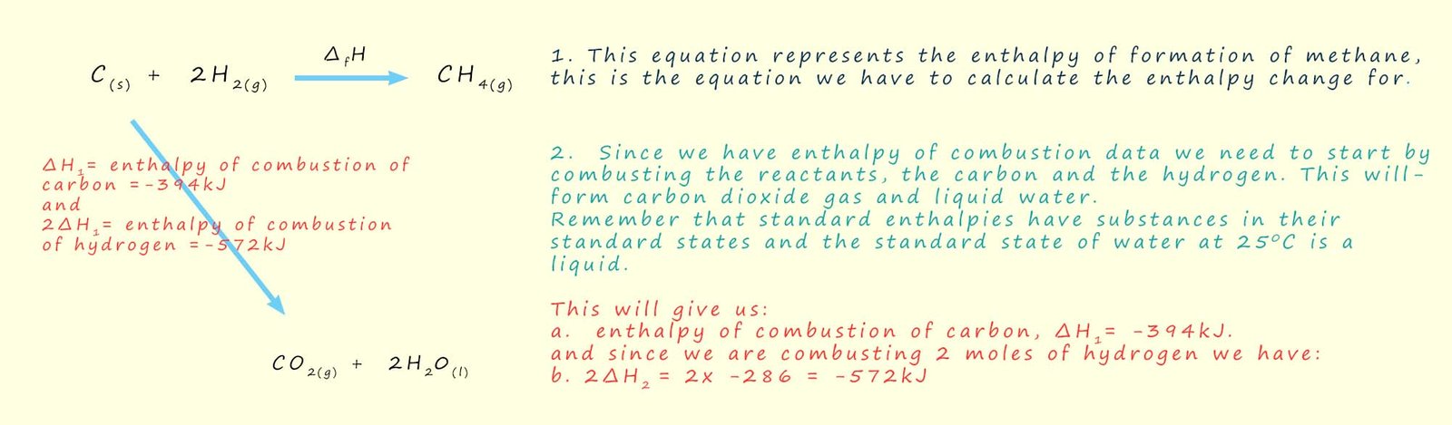 Worked example of how to calculate an enthalpy of combustion using enthalpy of formation data.